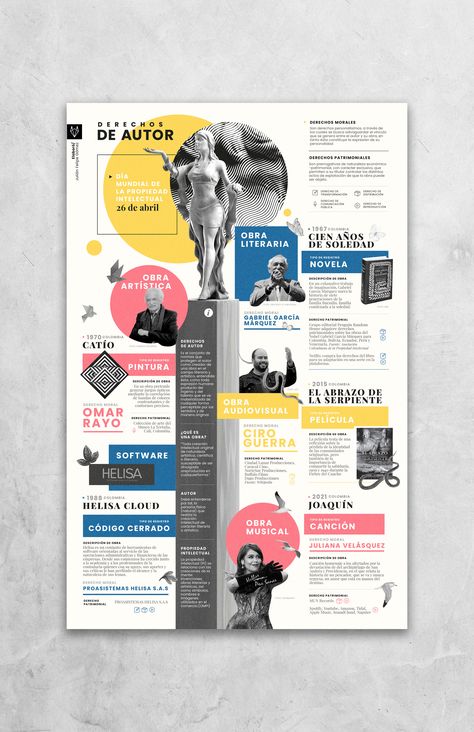 Copyright infographic on Behance Art Infographic Design, Infographic Design With Photos, Collage Infographic Design, Visual Information Design, Graphic Information Design, Creative Infographic Art, Biography Poster Design, Info Graphic Design Layout, Infographic Brochure Design