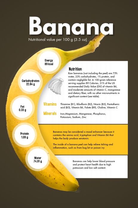 390 nutrition coach Customizable Design Templates | PosterMyWall Facts Poster Design, Banana Infographic, Nutrition Poster Design, Nutrition Facts Template, Fruit Infographic, Holiday Seafood Recipes, Banana Facts, Banana Poster, Nutrition Facts Design