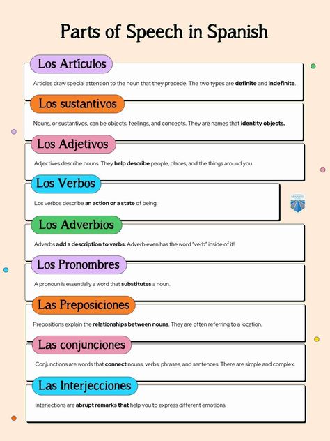 Grammar For Beginners, Spanish Adjectives, Basic Spanish Words, Learning Spanish Vocabulary, Spanish Lesson Plans, Spanish Grammar, Spanish Vocabulary, Spanish Language Learning, Spanish Words