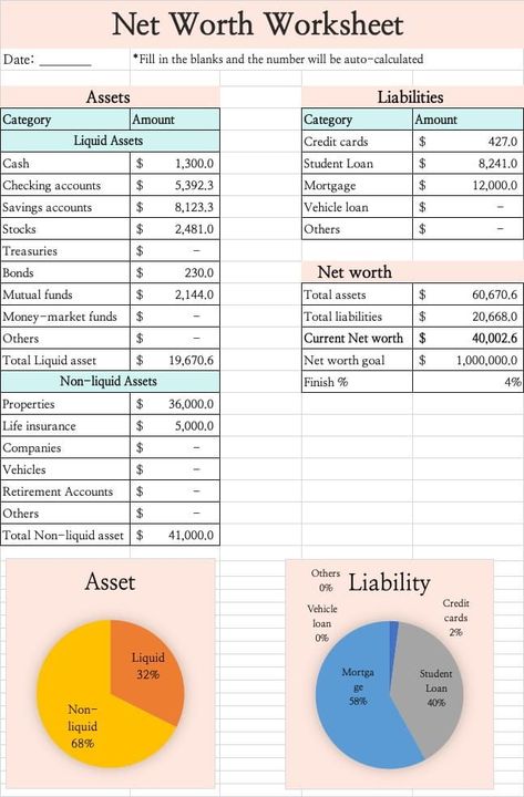 Run a quick health check of your finance with this net worth worksheet. Follow the step-by-step guide to make sense of your money. Net Worth Worksheet, Financial Analysis Templates, Financial Worksheets, Financial Literacy Worksheets, Money Management Books, Money Management Activities, Dashboard Examples, Saving Money Chart, Money Sense