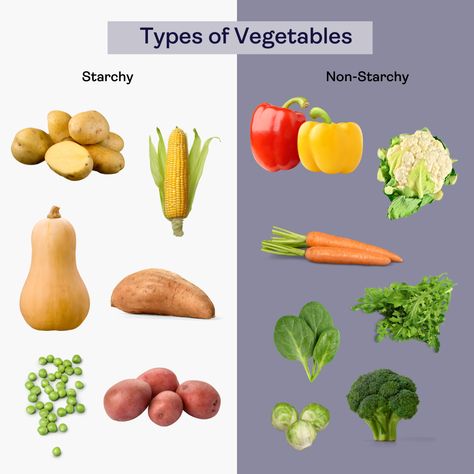 Non Starchy Vegetables, Vegetable Benefits, Root Veggies, Starchy Vegetables, Types Of Vegetables, All Vegetables, Root Vegetables, Leafy Greens, Nutrition Tips