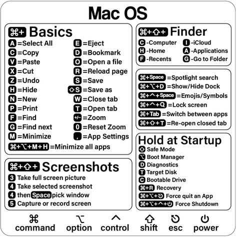 Macbook Shortcuts, Stickers For Macbook, Mac Keyboard Shortcuts, Macbook Hacks, Studie Hacks, Mac Tips, Steve Wozniak, Macbook Keyboard, Computer Basic