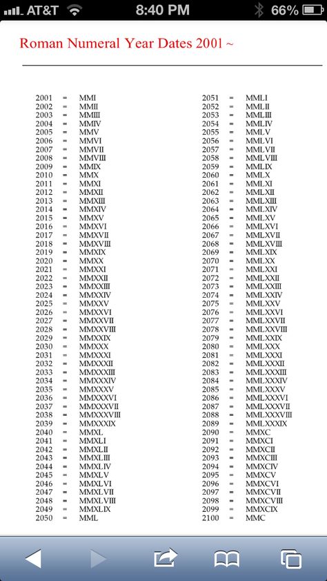 2008 2006 In Roman Numerals, Roman Numeral Date Tattoo, Roman Numerals Chart, Roman Numbers Tattoo, Numbers Tattoo, Kids Tattoo, Roman Letters, Basic Physics, Roman Numeral Tattoos