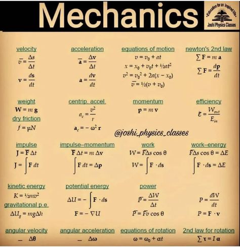 Mechanics Notes, Physics Mechanics, Ap Physics, Physics Lessons, Physics Concepts, Learn Physics, Engineering Notes, Physics Classroom, Basic Physics