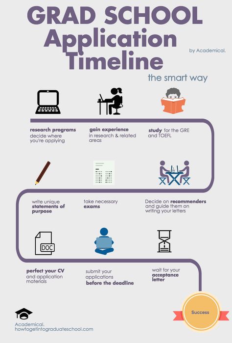 Free tips, tricks, and advice on how to get into graduat school, how to apply, and how to survive once you've been accepted!   howtogetintograduateschool.com Apply To Grad School, Grad School Checklist, Getting Into Grad School, Grad School Application Organization, How To Apply To Grad School, Grad School Application Tips, Applying To Grad School, Grad School Application Aesthetic, Graduate School Tips