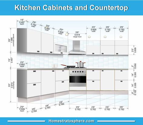 Kitchen Cabinet Dimensions, Cabinet Layout, درج السلم, Kitchen Cabinet Layout, Kitchen Design Pictures, Kitchen Measurements, Kitchen Layout Plans, Custom Kitchens Design, Kabinet Dapur