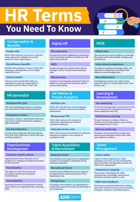 The field of Human Resources is ever-evolving, with practitioners taking on more responsibilities with each passing month. Knowledge of the latest HR terminology and its correct use is crucial for effective functioning in this sector. This link presents 93 HR terms and provides examples for each to enhance your understanding.   #HRKnowledge #HRProfessional #LearnHRTerms #HRManagement Human Resources Career, Effective Leadership Skills, Business Strategy Management, Hr Jobs, Good Leadership Skills, Organization Development, Business Hacks, Human Resource Development, Job Advice