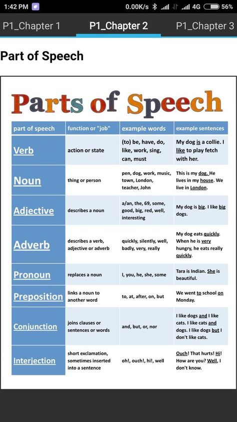 Grammar Rules English, Notes English, Easy Grammar, Basic English Grammar Book, Grammar Notes, Tatabahasa Inggeris, English Grammar Notes, Materi Bahasa Inggris, English Grammar Tenses