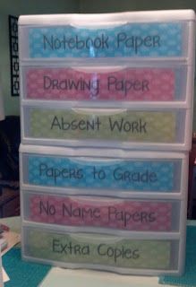 Aa School, Dream Classroom, Teaching Organization, Maker Space, Class Organization, 5th Grade Classroom, Classroom Organisation, Organization And Management, Future Teacher