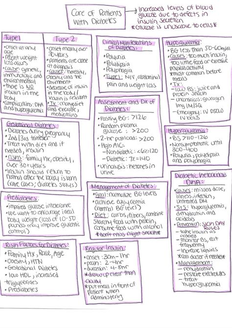 This is a package containing finished nursing notes for the subject of Med Surg Nursing. Intro To Nursing Notes, Numonics For Nursing, Notes For Nursing Students, Med Surg Nursing Study Guide, Lpn Nursing Notes, Med Surgery Nursing, Anesthesiologist Notes, Cna Notes Nursing Students, Medical Surgical Nursing Notes