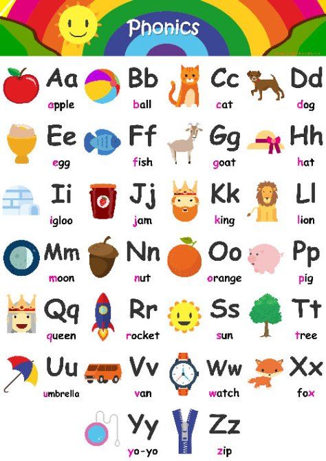 Alphabet Flashcards - Teach A-Z - FREE Printable Phonics Chart! Alphabet Chart Printable, Preschool Charts, Phonics Chart, Phonics Posters, Phonics Free, Alphabet Sounds, Learning Phonics, English Activities For Kids, Alphabet Phonics