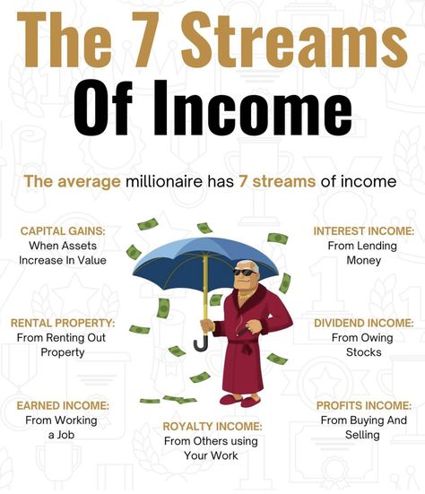 7 Streams Of Income, Financial Literacy Lessons, Streams Of Income, Startup Business Plan, Money Strategy, Money Management Advice, Money Saving Plan, Money Saving Strategies, Money Making Jobs