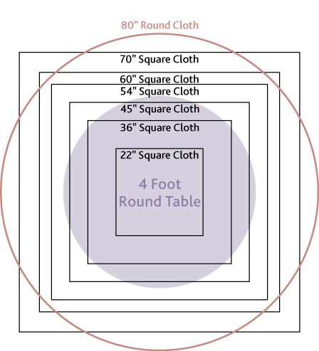 Tablecloth guidelines for round tables - 4' - 7' tables - help determine what size square to use over a full lenght round cloth    Found at:  www.textiletown.com Round Tablecloth Sizes, Tablecloth Sizes, Mantel Redondo, Square Tablecloth, Table Sizes, The Square, Square Tables, Table Seating, Table Toppers