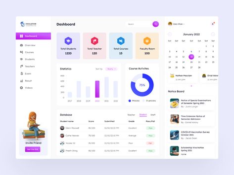 Education Dashboard by Masum Billah on Dribbble Education Dashboard, Ui System, Teacher Data, Creative Market Design, Student Dashboard, Learning Web, Web Dashboard, Directory Design, Ui Design Website