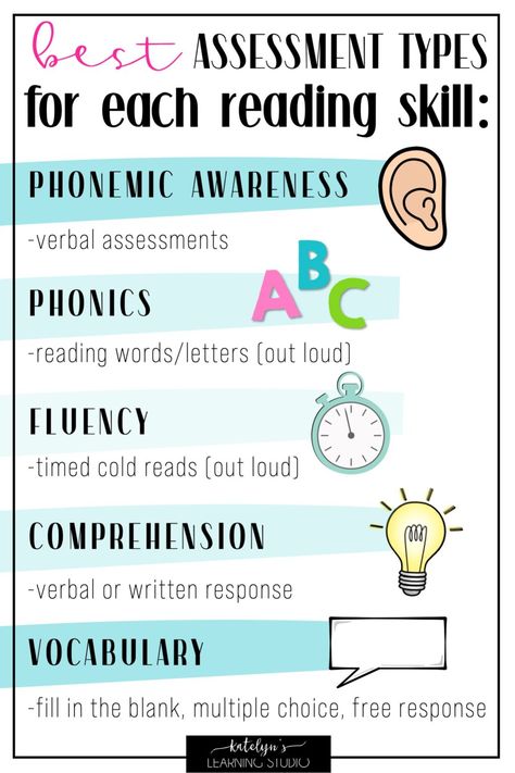 The Best Assessments for Reading: A Teacher's Guide for How to Assess Reading Classroom Assessment Ideas, Reading Test Strategies, Reading Specialist Classroom, Reading For Kindergarten, Test Strategies, Phonics Assessments, 1st Grade Reading, Reading Comprehension Test, Teaching Reading Skills