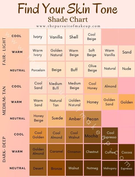 Find the perfect foundation match for your skin. Your foundation makes up 80 percent of your makeup so … in 2021 | Foundation shades, Skin tone makeup, Colors for skin tone Find Your Skin Tone, Skin Tone Chart, Foundation Match, Tone Makeup, Skin Tone Makeup, Neutral Skin Tone, Skin Undertones, 80 Percent, Makeup Artist Tips