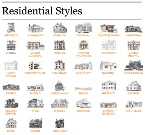 Architectural Styles – Allison Lyon Properties Contemporary Craftsman, Architecture Panel, Genius Loci, Casas The Sims 4, Architecture History, Architectural Styles, Style At Home, Types Of Houses, Architecture Fashion