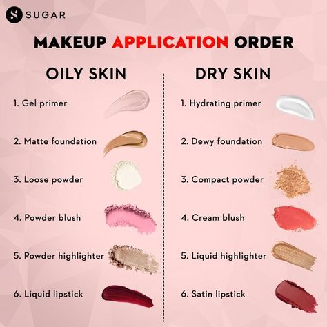 Makeup Class Ideas, Makeup Content Ideas, Makeup In Order, Makeup Knowledge, Makeup For Everyday, Pretty Cosmetics, Makeup Application Order, Strobing Makeup, Sugar Cosmetics