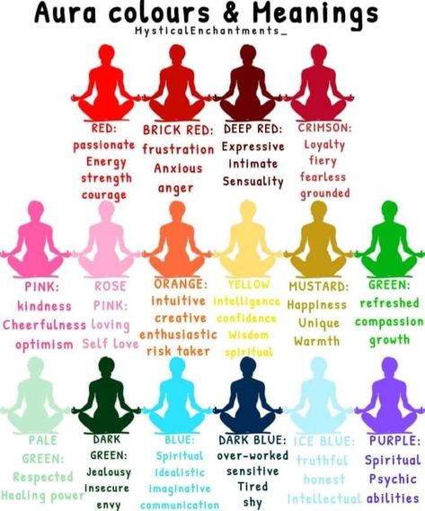 Aura Colors Meanings, Aura Colours, Aura Azul, Aura Colors Meaning, Align Your Chakras, Chakra Health, Aura Reading, Spiritual Psychology, Spiritual Awakening Signs