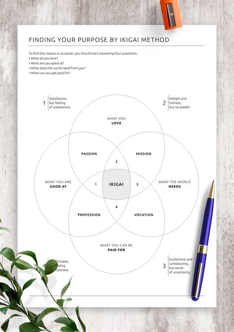 The Ikigai Method is a good path for anyone who wants to find meaning in their life. Write a purpose statement, understand what you do with pleasure, what makes you really positive emotions, and think about the benefits of your work, hobbies, passions, life objectives, etc. The written info will not only visualize your emotional state and answer your questions but will also help you correctly prioritize, set goals and take the first steps towards a healthy and happy lifestyle. Sections available Purpose Statement, Healthy And Happy, Set Goals, Positive Emotions, Happy Lifestyle, Take The First Step, Life Purpose, Setting Goals, Goal Setting