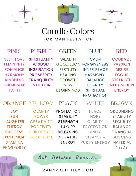 Meaning Of Candle Colors, Manifestation Colors Meaning, Crystal Colors And Meanings, Color Candles Meaning, Candles Colors And Meanings, Candles For Manifestation, Witch Insence Guide, Spiritual Candles Color Meanings, Intention Candles Meaning