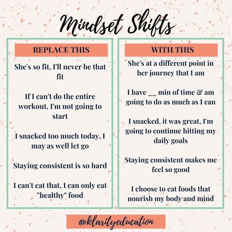 I challenge you to notice the negative self-talk you have this week, acknowledge it, and then REPLACE it with something true and kind. Comment below a reoccurring negative statement that pops into your brain and I'll support you in creating a replacement statement! #selftalk #self #talk #challenge #support #negativeselftalk #notice #acknowledge #replace #mindsetcoach #holistichealth #mindsetmatters #mindsetcoach Negative To Positive, Cypress Grove, Daily Goals, Positive Self Talk, Negative Self Talk, Positive Self Affirmations, Mindset Coaching, Self Talk, Your Brain