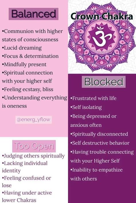 Purple Chakra, Chakra Balancing Meditation, The Crown Chakra, Chakra Chart, Chakra Healing Meditation, Chakra Health, Chakra Alignment, Chakra Affirmations, Energy Healing Spirituality