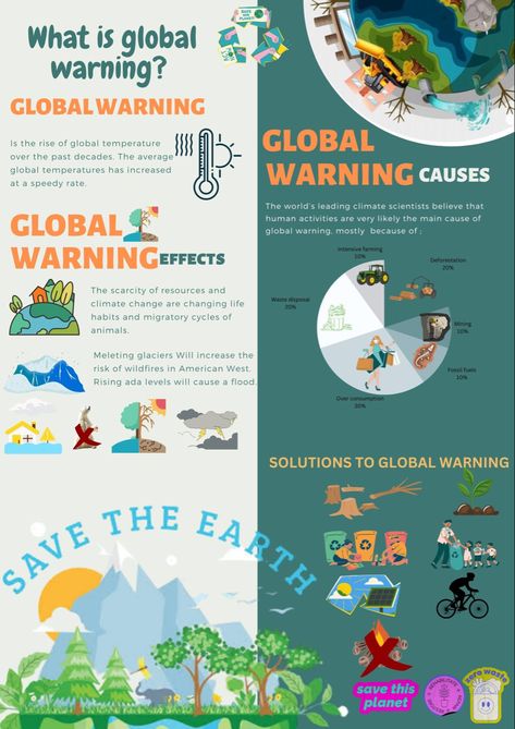 Poster Global Warning, Global Warning Posters, Deforestation Poster, Warning Poster, Global Goals, Ocean Acidification, Online Poster, Infographic Poster, Climate Crisis