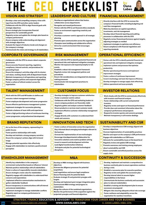 David Sym-Smith on LinkedIn: #successfactors #performancemanagement #vision #strategy #culture… | 85 comments Business Strategy Management, Stakeholder Management, Good Leadership Skills, Business Continuity Planning, Leadership Management, Business Continuity, Business Leadership, Financial Health, George Orwell