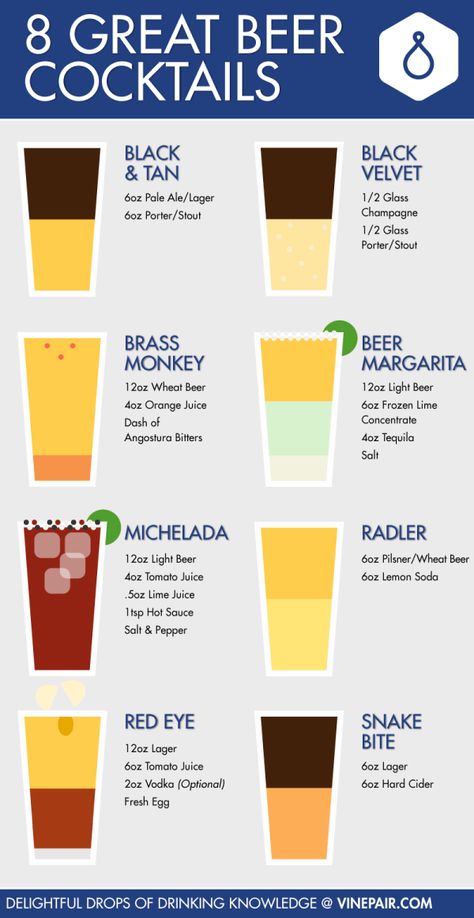 8 great beer cocktails for St. Patrick's Day and Irish fare to go along with it! #beer #cocktails #craft-beer| ShesCookin.com Beer Crafts, Beer Cocktail Recipes, Creative Cocktails, Wheat Beer, Beer Cocktails, Green Beer, Bourbon Cocktails, Can Drink, Beer Tasting