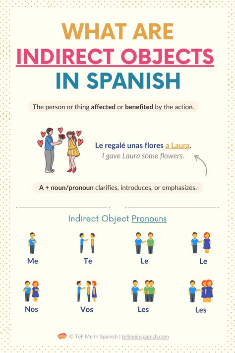 Learn how to use everyday indirect object pronouns in Spanish with this detailed guide. This pin covers key structures like indirect object duplication and provides a full list of indirect object pronouns. Check out my YouTube playlist for more lessons on Spanish grammar to boost your understanding and fluency. Spanish Grammar Cheat Sheet, Spanish Parts Of Speech, Spanish Pronouns Worksheet, Learning Espanol, Spanish Sentence Structure, Spanish Vocabulary List, Spanish Tips, Pronouns In Spanish, Indirect Object Pronouns Spanish