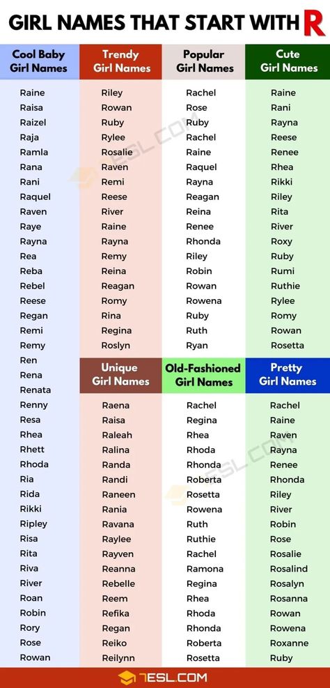 Rp Girl Names, R Baby Names, Karina Name, R Girl Names, T Girl Names, English Names Girls, Rp Names Ideas, Korean Girls Names, Top Girls Names