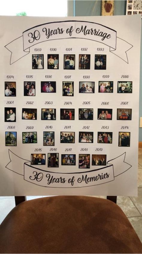 30 Years Anniversary Party Ideas, 40 Year Anniversary Decorations, Through The Years Wedding Display, 20th Anniversary Ideas For Parents, 35th Wedding Anniversary Decorations, Anniversary Celebration Ideas Decoration, 30 Year Anniversary Party Ideas, Anniversary Party For Parents, 30 Th Anniversary Party Ideas