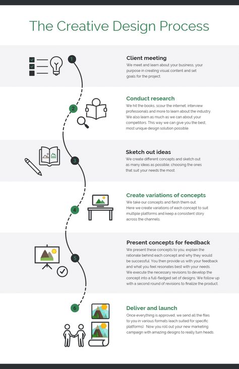 3d Data Visualization, Character Design Process, Infographic Examples, Infographic Design Process, خريطة ذهنية, Infographic Inspiration, Design Thinking Process, Process Infographic, Graphisches Design