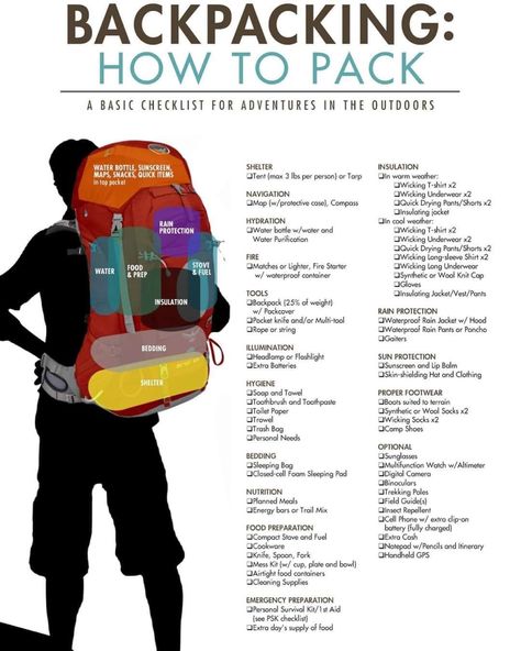 Backpacking For Beginners, World Explorer, Backpacking Tips, Backpacking Gear, Hiking Tips, Camping Backpack, Explore Travel, Backpacking Packing, Camping Survival