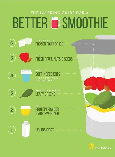 A Layering Guide to a Better Smoothie — Tips from The Kitchn Resep Smoothie, Smoothie Fruit, Perfect Smoothie, Nutrition Sportive, Breakfast And Brunch, Resep Diet, Smoothie Prep, Good Smoothies, Blender Recipes