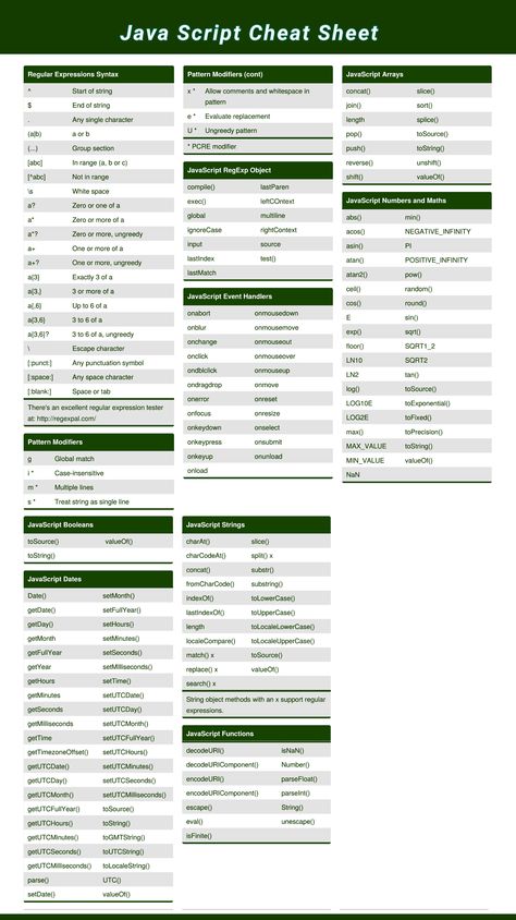 Javascript Cheat Sheet, Bmw Emblem, Css Cheat Sheet, Java Programming Tutorials, Computer Programming Languages, Back To University, Computer Science Programming, Basic Computer Programming, Web Development Programming