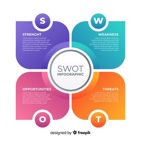 Swot Analysis Template, 보고서 디자인, Infographic Inspiration, Infographic Powerpoint, Infographic Design Layout, Infographic Design Template, Info Graphic, Powerpoint Design Templates, Powerpoint Presentation Design