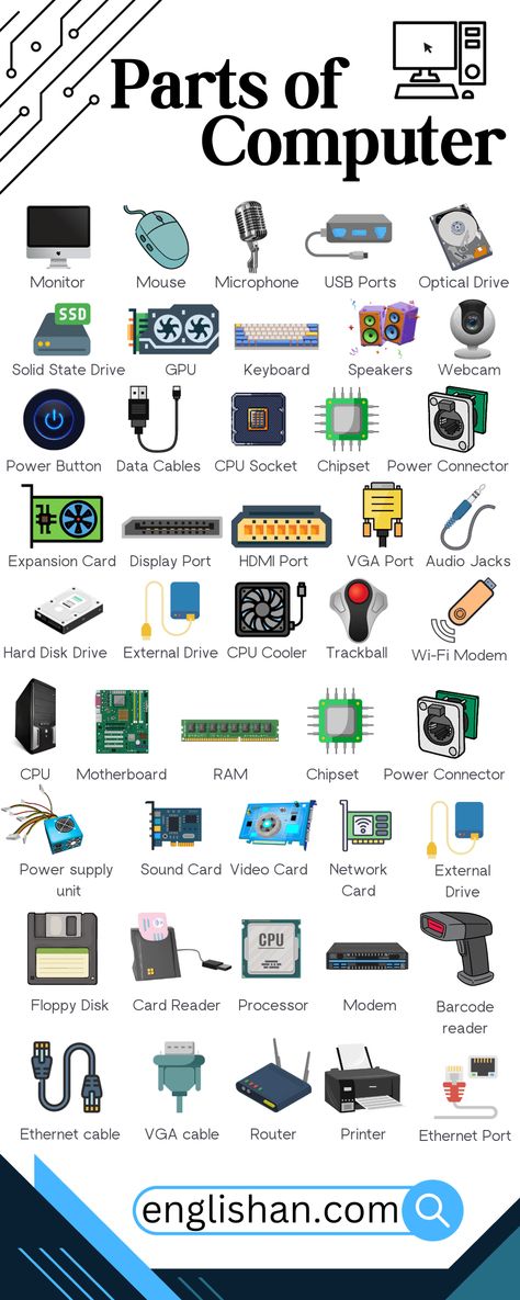 Parts of Computer Names with images Parts Of Computer, Basic Computer Programming, Computer Lessons, Learn Computer Science, Learn Vocabulary, Computer Learning, Typing Skills, Learn Computer Coding, Study Flashcards