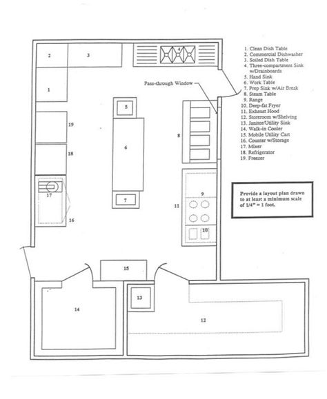 INTRODUCTION This is a group project assignment that has been assigned by our lecturer in-charge in Menu Engineering Subject, Chef Syuhairi.... Commercial Kitchen Plan, Commercial Kitchen Floor Plan, Restaurant Kitchen Layout, Kitchen Plans Layout, Commercial Kitchen Layout, Small Kitchen Floor Plans, Restaurant Floor Plan, Restaurant Kitchen Design, Best Kitchen Layout