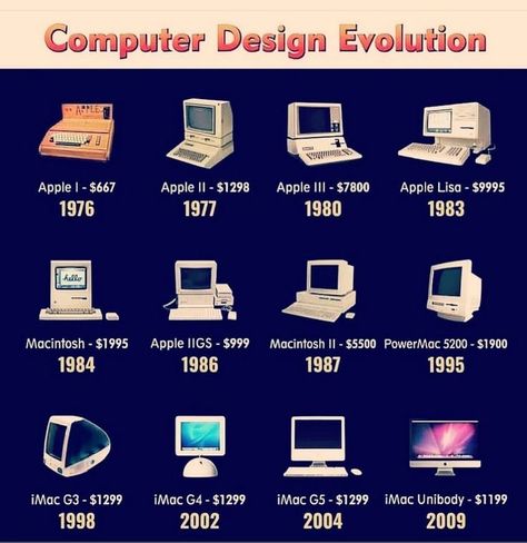 Computer Design Evolution.

DIGITAL MARKETING SERVICE:
https://tinyurl.com/4jswes2m

#digitalmarketingcompany  #digitalmarketingcompanybd #digitalmarketingcompanybangladesh Computer Projects, Computer Design, Learn Computer Coding, Computer Class, Computer Basic, Photoshop Design Ideas, Computer History, Old Technology, Computer Coding