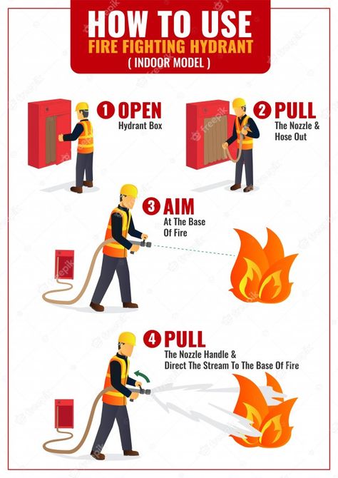 Fire Safety Poster, Fire Safety Training, Workplace Safety Tips, Health And Safety Poster, Fire Safety Tips, Safety Slogans, Fire Officer, Hand On Head, Lab Safety