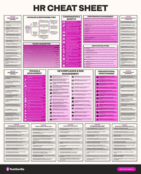 Hr Forms Free Printable, Hr Cheat Sheet, Hr Organization Tips, Hr Vocabulary, Human Resources Ideas, Hr Aesthetic, Hr Documents, Io Psychology, Hr Planning