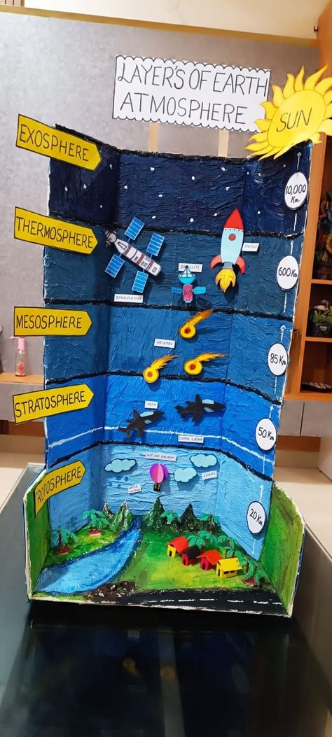 5 Layers Of The Atmosphere Project, Science Related Projects, Earth And Space Science Projects, Science Easy Projects For School, Science Space Projects, Crafts For Exhibition, Atmosphere Activities For Kids, Earths Atmosphere Project, Earth Projects For Preschool