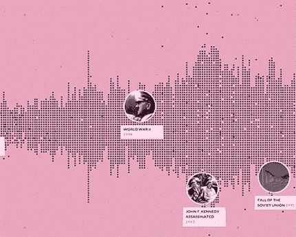 The Histography Project Uses Wikipedia to Chart 14 Billion Years of History - CityLab