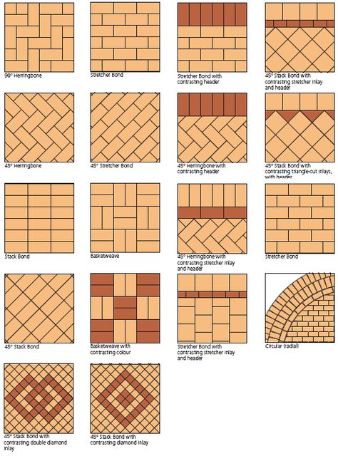 Google Image Result for http://eastwestpaverco.com/wp-content/uploads/brick-paving-patterns.gif Walkway Pattern, Brick Driveway, Paver Patterns, Paving Pattern, Paving Ideas, Paver Designs, Brick Patio, Brick Walkway, Brick Paving