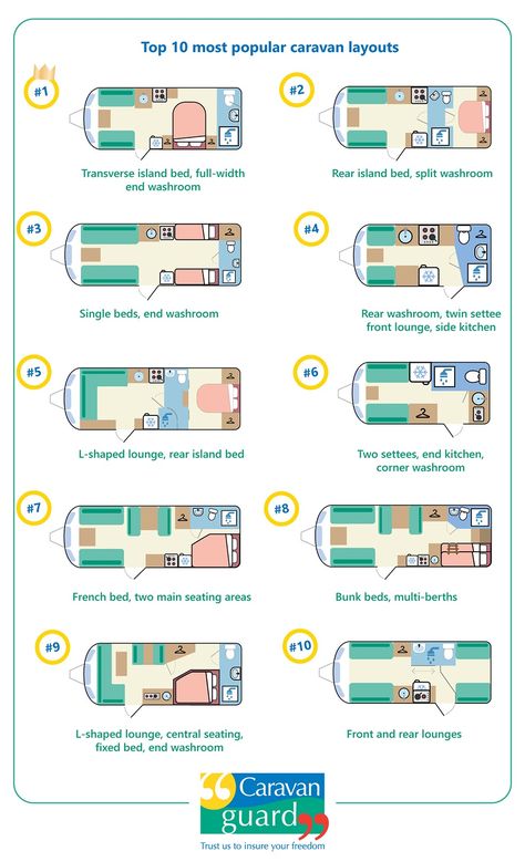 Big Caravan Interior, Caravan Interior Layout, Caravan Interior Makeover Layout, Small Caravan Renovation Ideas, Caravan Layout Ideas, Caravan Interior Design Ideas, Renovating Caravans Interiors, Renovate Caravan, Mini Caravan Interior