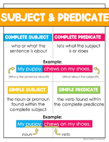 Subject And Predicate Interactive Notebook, Teaching Subjects And Predicates, What Is Subject And Predicate, Subject And Predicate Activity, Subjects And Predicates Activities, Predicate And Subject, Subject And Predicate Anchor Chart, Subject Predicate Activities, Subject And Predicate Activities