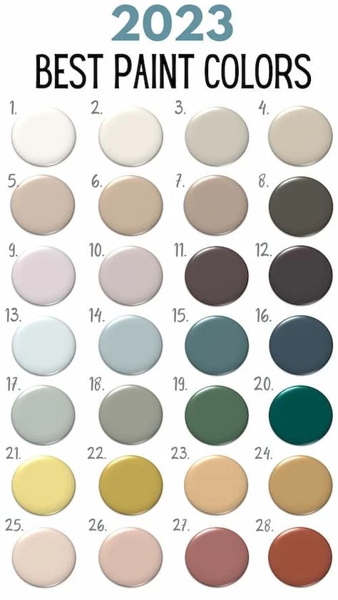 20 Cabinet Paint Color Combos for the Kitchen - Porch Daydreamer 2023 Paint Color Trends, Popular Wall Colors, Paint Color Trends, Top Paint Colors, Most Popular Paint Colors, Paint Color Combos, Dining Room Paint Colors, Paint Trends, Room Wall Colors