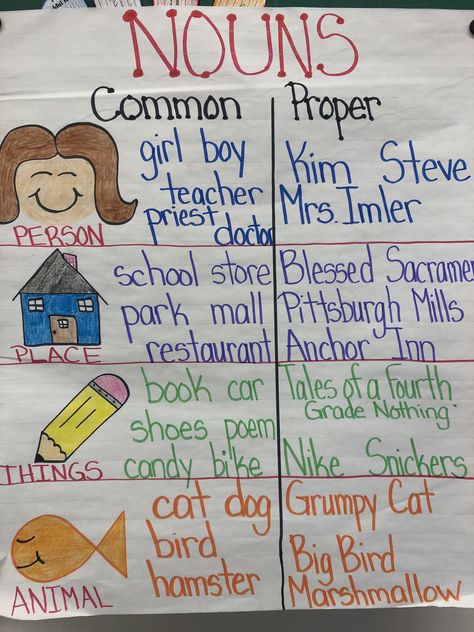 Noun Chart Classroom, Nouns Chart Ideas, Noun Anchor Chart 3rd Grade, Nouns Anchor Chart 3rd Grade, Teaching Nouns First Grade, Noun Anchor Chart First Grade, Nouns 1st Grade Anchor Charts, Nouns Anchor Chart 2nd, Noun Anchor Chart 2nd